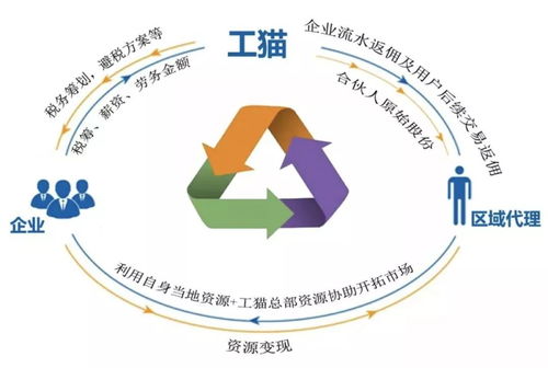 社保入稅、個稅改革與政策東風 人工智能行業應用系統集成服務迎來新機遇